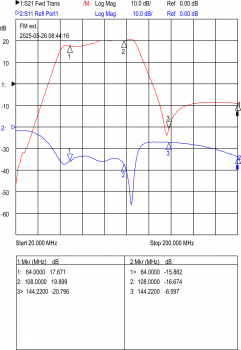 ULNA3018 UKW/FM ext MK V 64-108 MHz